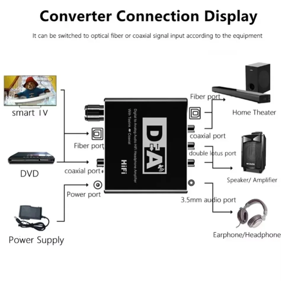 Konwerter cyfrowo-analogowy au – Surround Sound Decoder recenzja i cena