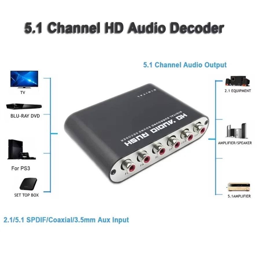 Cyfrowo-analogowy dekoder audi – Surround Sound Decoder recenzja i cena