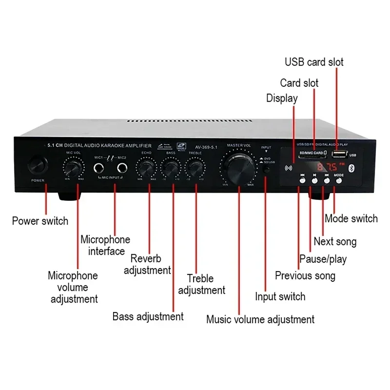 AV-369BT Bluetooth 5.1 Głośnik – Home Cinema System recenzja i cena