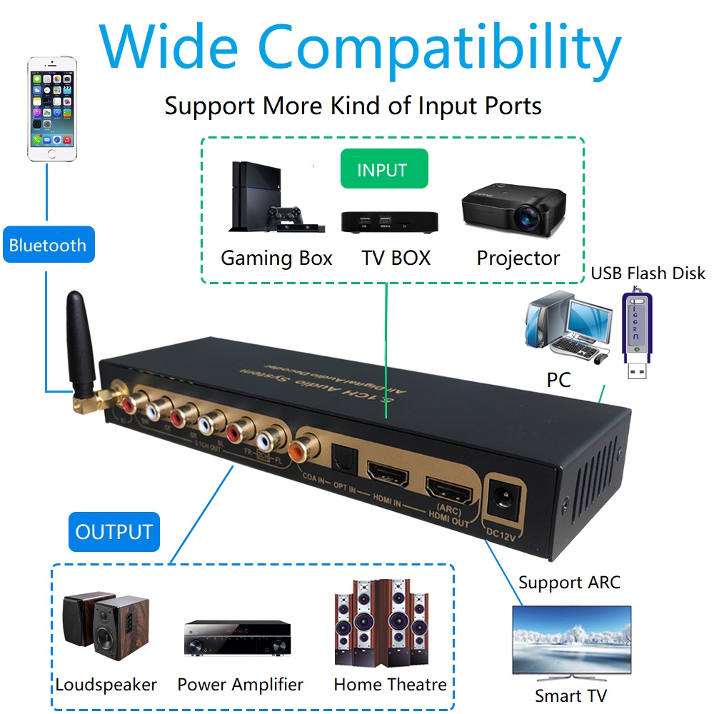 Dekoder audio DTS Dolby Digita – Surround Sound Decoder recenzja i cena