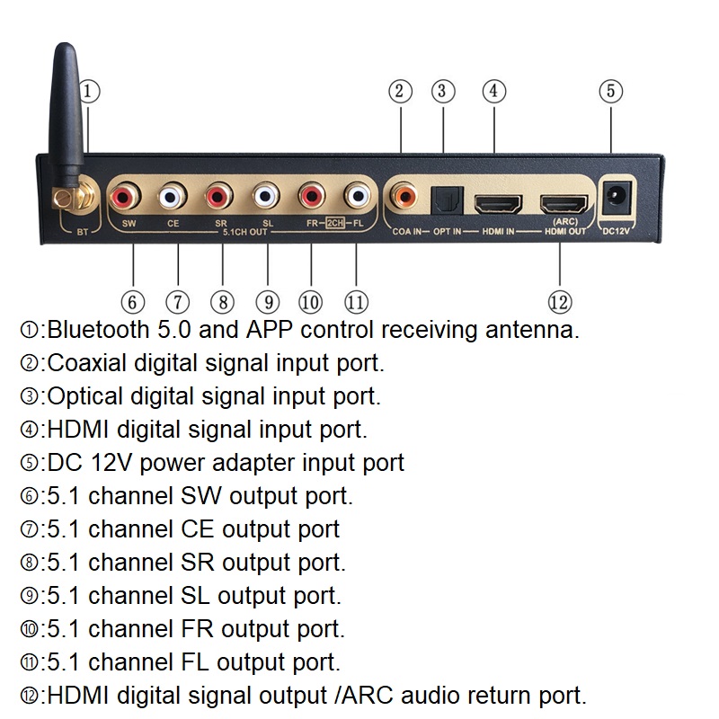Dekoder audio DTS Dolby Digita – Surround Sound Decoder recenzja i cena