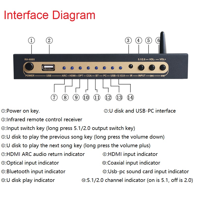 Dekoder audio DTS Dolby Digita – Surround Sound Decoder recenzja i cena